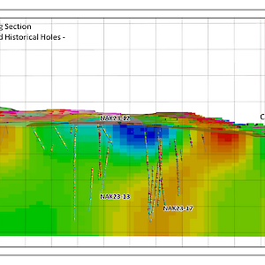 West Zone Long Section Annotated